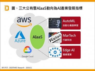 DIGITIMES Research：公有雲AIaaS策略訴求降低AI技術門檻 AutoML、MarTech及Edge AI趨勢成形