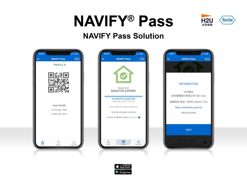 H2U+Roche_NAVIFY® Pass_流程示意圖。(廠商提供)