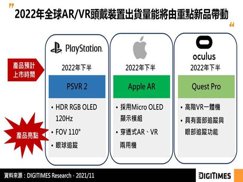 DIGITIMES Research：消費性新品與商用市場帶動 2021~2026年全球AR/VR頭戴裝置出貨CAGR估58%。（DIGITIMES Research提供）