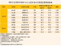 翻轉嫌惡設施印象 雙北社宅周邊房價年漲逾5%