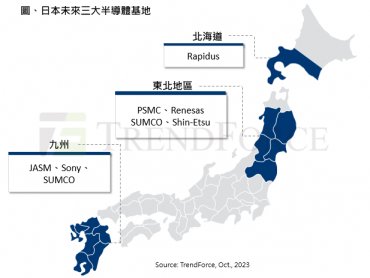 TrendForce：日本挾半導體上游設備及原物料優勢 剖析九州、東北、北海道半導體基地關鍵進程