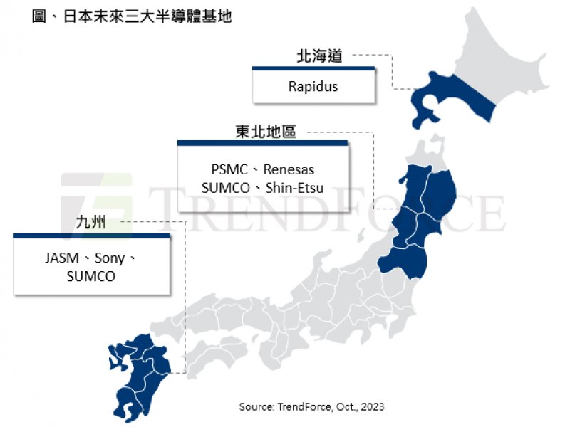 TrendForce：日本挾半導體上游設備及原物料優勢 剖析九州、東北、北海道半導體基地關鍵進程。（TrendForce提供）