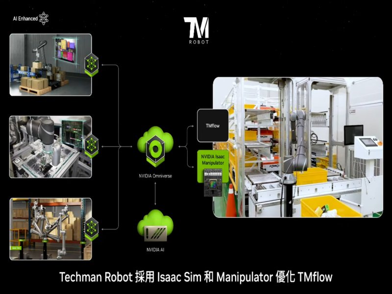 達明機器人使用NVIDIA Isaac和NVIDIA Omniverse平台加速開發AI協作機器人。（達明機器人提供）