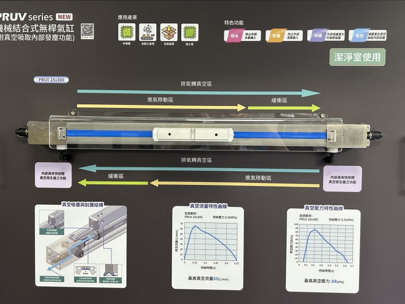 氣立台北國際自動化展秀新品 加強產業應用。（氣立提供）