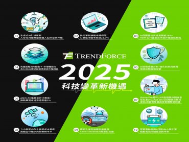 TrendForce公布2025年科技變革新機遇 生城市AI與人形機器人居首