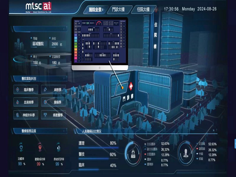 跨域整合科技與醫療 佳世達旗下達宣智慧AI醫療再進化。（達宣提供）