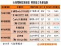 台積電赴美擴廠台積宅屋主信心鬆動 置產族回收期拉長
