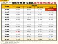 購屋屋齡超過30年！ 台北市每2件就有1件！ 大安區老屋交易占比逾七成居冠