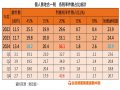 打炒房奏效！ 2024年Q4短期交易比重驟減