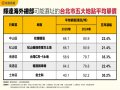 輝達海外總部選址 五大北市潛在地段房價比一比