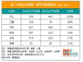汐止房價年漲10.8% 領跑新北第一環 在地曝3大關鍵優勢