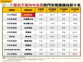 雙北千萬捷運宅哪裡找？  淡水站、三重國小站機會多
