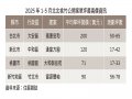 住展雜誌：新案開價不妥協　雙北、新竹添高價生力軍
