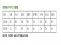 房市景氣變化像跳樓機  4月六都一天都賣不到30戶