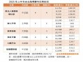 中坪低總成優勢！今年上半年台北豪宅最賣的是它