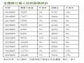 個人週轉金增速比房貸還快 13個月增加一兆