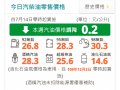 連2降！ 中油：明（14）日起汽油調降0.2元、柴油價格不調整