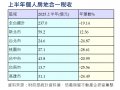 上半年個人房地合一稅收237億元 年減19%