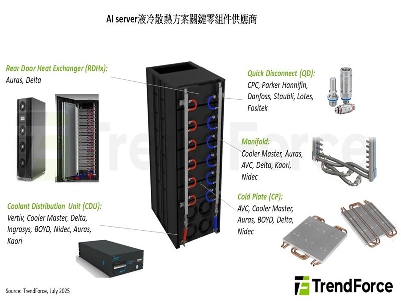 TrendForce：預估Blackwell將占2025年NVIDIA高階GPU出貨逾80% 液冷散熱滲透率續攀升。（TrendForce提供）