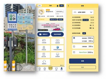 ViVi PARK 攜手中華電信進軍「點數經濟新生活」