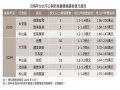 住展雜誌：有錢人跑光 破億新案賣不動