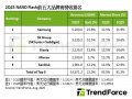 TrendForce：第2季NAND Flash營收季增逾20% SK Group市占大躍進至21%