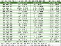 全台全年買賣移轉棟數難保26萬棟 恐重現2016~2017年時房市谷底