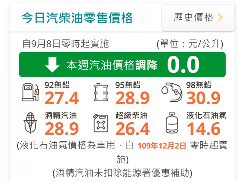 中油：明（8）日起汽、柴油價格皆不予調整。（取自中油官網）