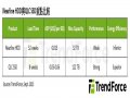 TrendForce：Inference AI需求導致Nearline HDD嚴重缺貨 2026年QLC SSD出貨有望趁勢爆發