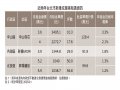 住展雜誌：買不下手也租不起 首都新房子月租金三萬起跳