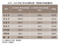 住展雜誌:北台灣前三季推案量年減32.6% 全年推案量破兆恐難從從容容