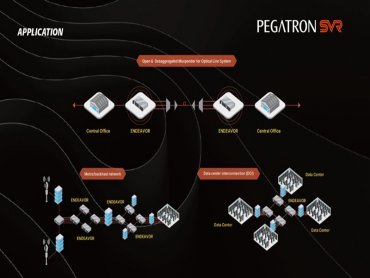 和碩攜手日本NEC取得 TIP Phoenix 銅級徽章認證 Endeavor 多工復用光傳輸器再獲國際肯定