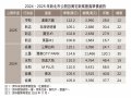 住展雜誌：新北市百萬宅接力推出　板橋、中和攻上每坪120萬