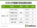 TrendForce：中國動力電芯價格止跌反彈 2026年有望小幅上漲