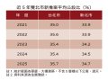 住展雜誌：高房價悲歌 公設比趨高仍快銷