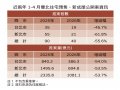 住展雜誌：股市四萬點房市降冰點 雙北預售推案量腰斬