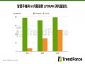 TrendForce：NVIDIA下調Vera CPU搭載容量 凸顯LPDRAM供給缺口難弭平與中長期需求上揚趨勢