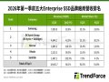 AI Agent狂潮引發Enterprise SSD供應危機 TrendForce：第一季前五大Enterprise SSD品牌營收衝破184.6億美元創新高