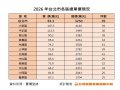 新青安擬設排富門檻 台北房均價3250萬 不墊腳買房年收入需300萬以上