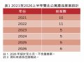 住展雜誌：不只透天 雙北另有瀕臨絕跡房產品