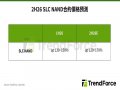 TrendForce: 利基需求升溫加乘MLC轉單效應 預估下半年SLC NAND價格將上漲120-170%