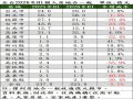 全台上半年房地合一稅225億微減5% 仍創同期第三高