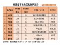 婚育宅優惠來了 1500萬桃園電梯大樓這裡最熱賣