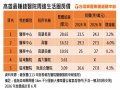 高雄最賺錢醫院出爐！這商圈房價跟著吸金