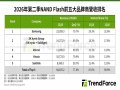 TrendForce: 2Q26全球前五大NAND Flash品牌合計營收季增77% Micron排名上升至第三