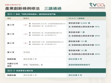 產創條例修法三讀 創投協會理事長邱德成：制度往前一步，持續打造友善創投與新創環境