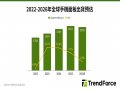 TrendForce: 二手市場、維修需求支撐 預估2026年全球智慧手機面板出貨量年減幅度收斂至2.5%