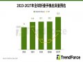 TrendForce: 預估2026年iPhone Duo市占近25% Apple首款折疊機催化供應鏈升級