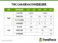 TrendForce: AI晶片封裝突破光罩極限，CoWoS-L穩居先進封裝主流至2028年