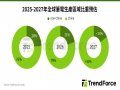 TrendForce: 成本壓力轉向需求端 2027年筆電市場恐面臨出貨、價格雙重衝擊